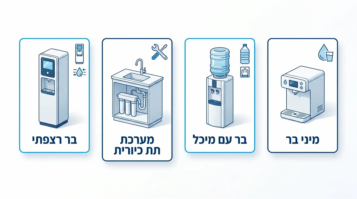 השוואה ויזואלית בין ארבעה סוגי ברי מים לבית